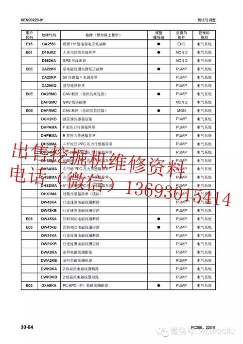 珠海神鋼防水伺服電機維修點，珠海神鋼防水伺服電機維修電話